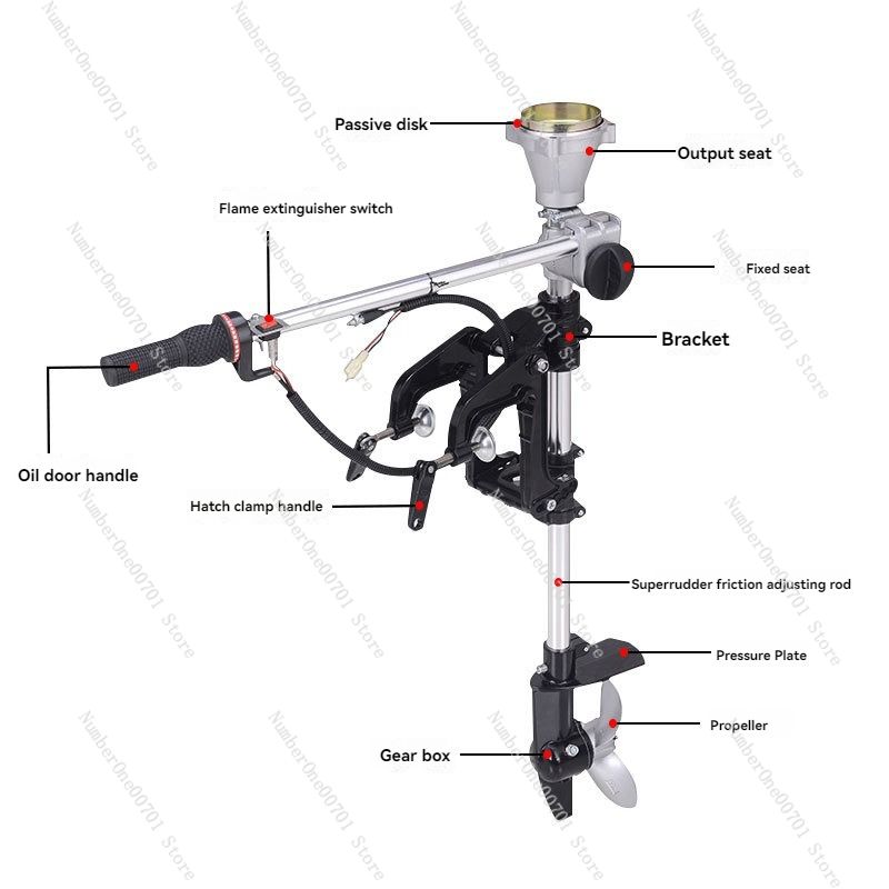 Outboard Motor Propeller  Lawn - đánh giá và giá Fishing Hook
